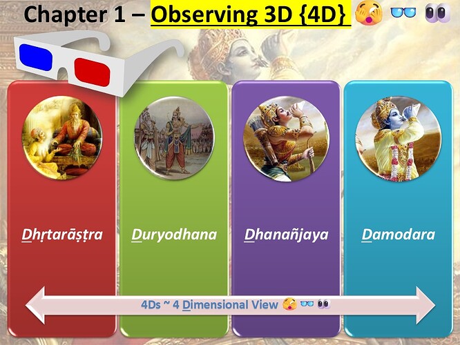 BG01 Summary - 4Ds 4 Dimensional View